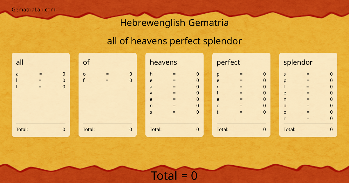 all of heavens perfect splendor in hebrewenglish Gematria